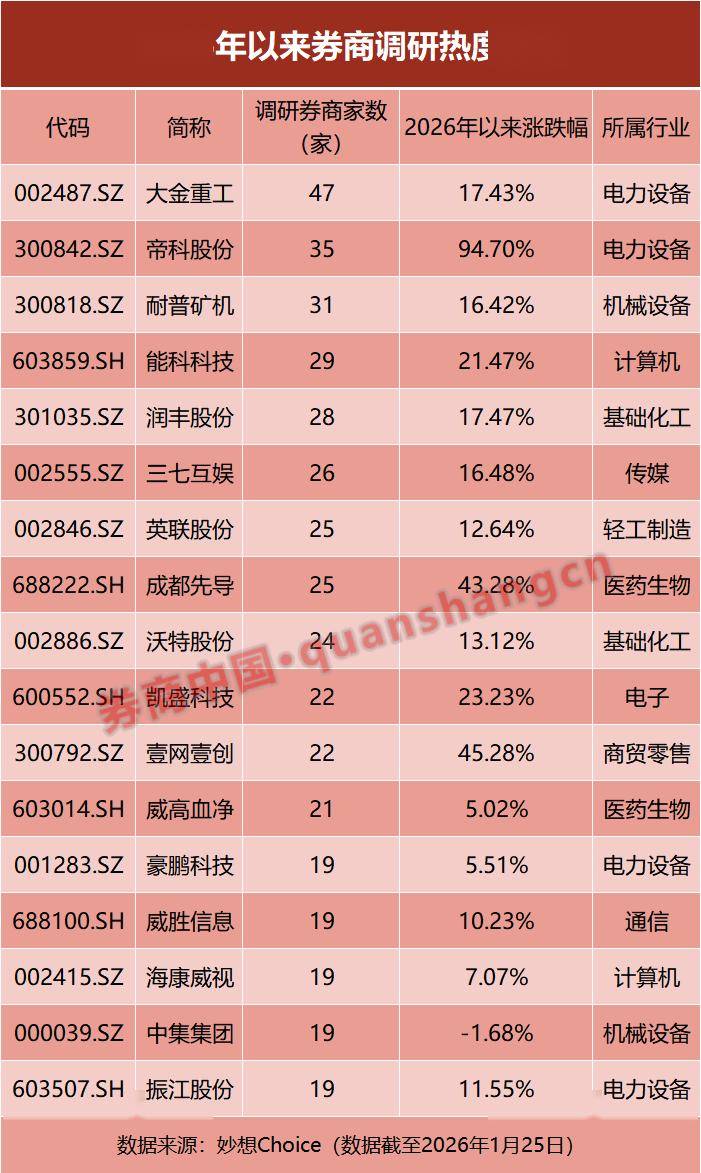 大金重工业绩翻倍背后:海外主战场毛利率缩水,客户集中度加剧,借款激增