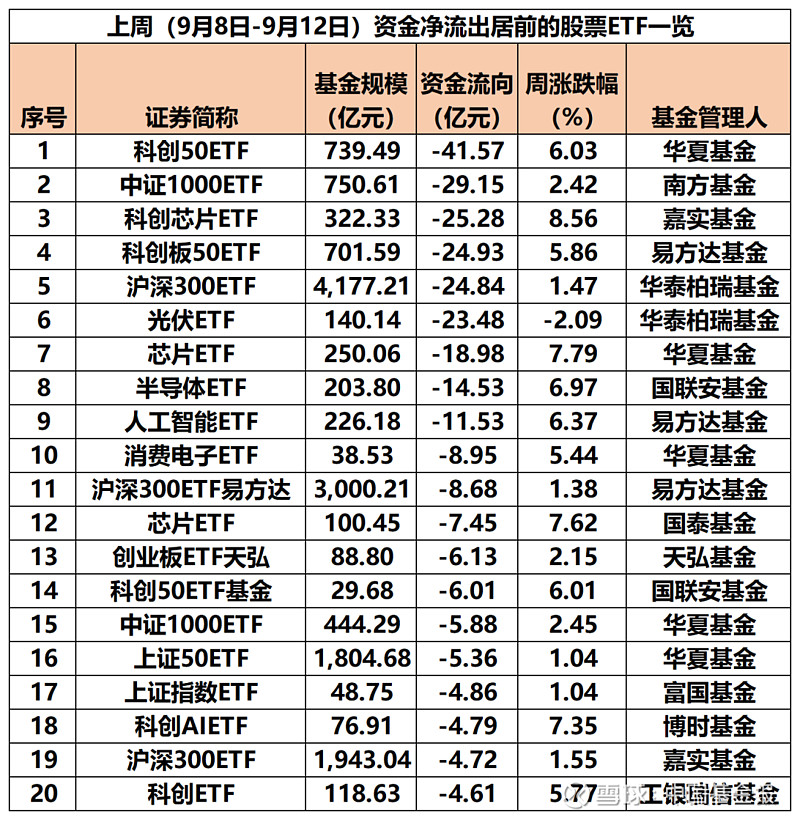 今日南向资金ETF买入及卖出成交额为242.40亿港元