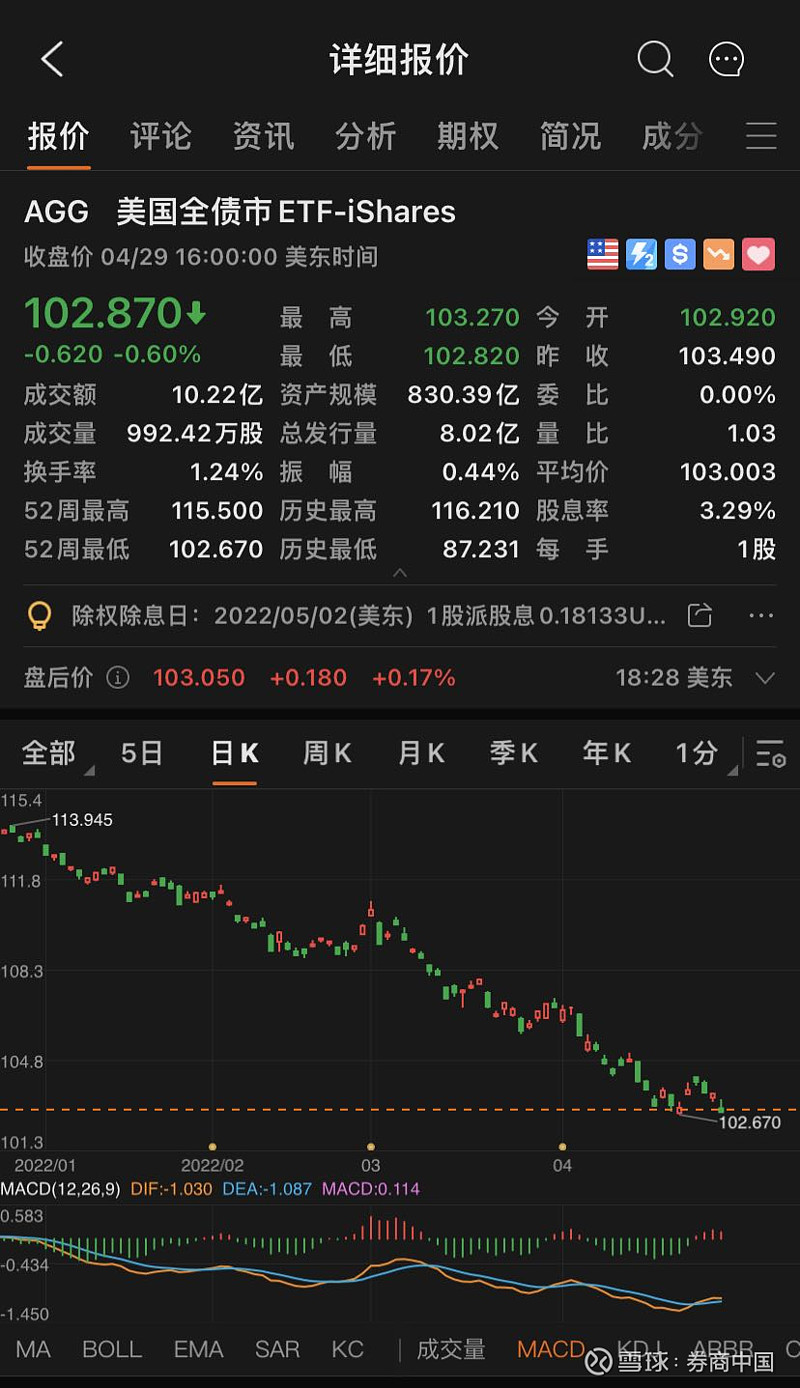 中东局势触发全球债市抛售:避险失灵 滞胀隐忧再起