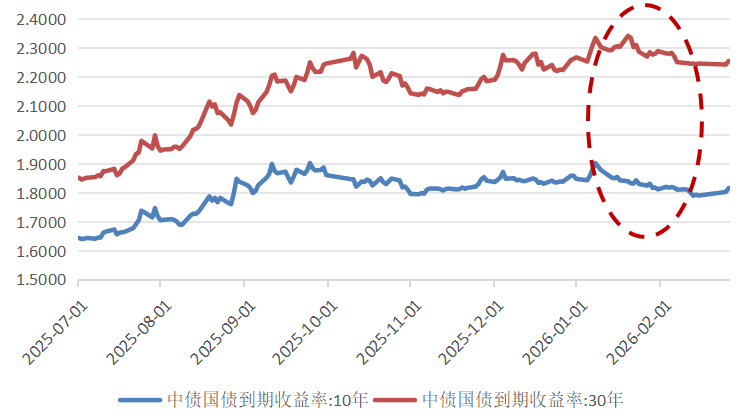 中东局势触发全球债市抛售:避险失灵 滞胀隐忧再起
