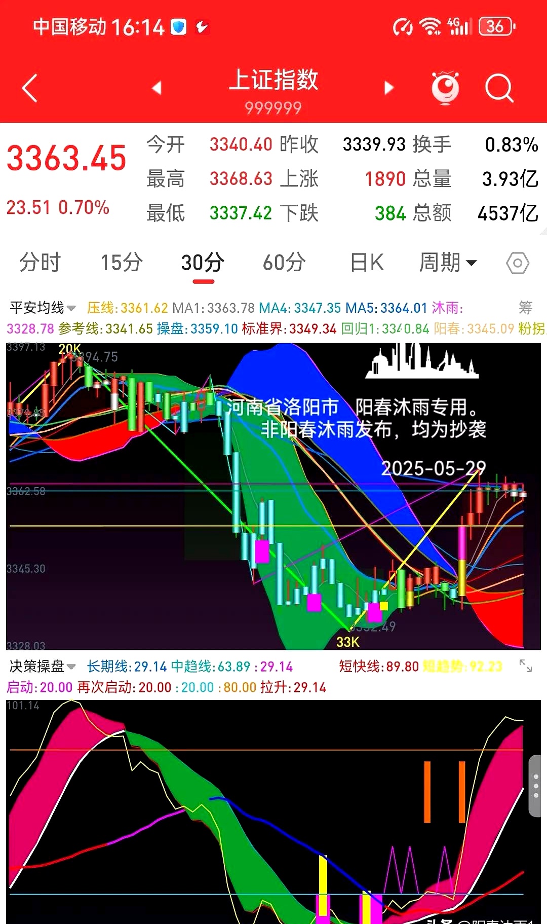 收评:创业板指涨1.31%,化工板块大涨