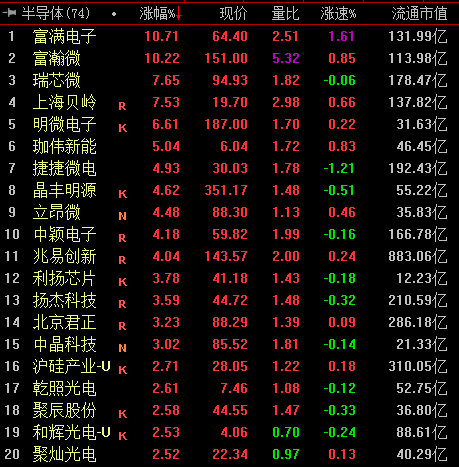 芯片产业先进制程有望放量，三季度景气延续，材料设备环节受益