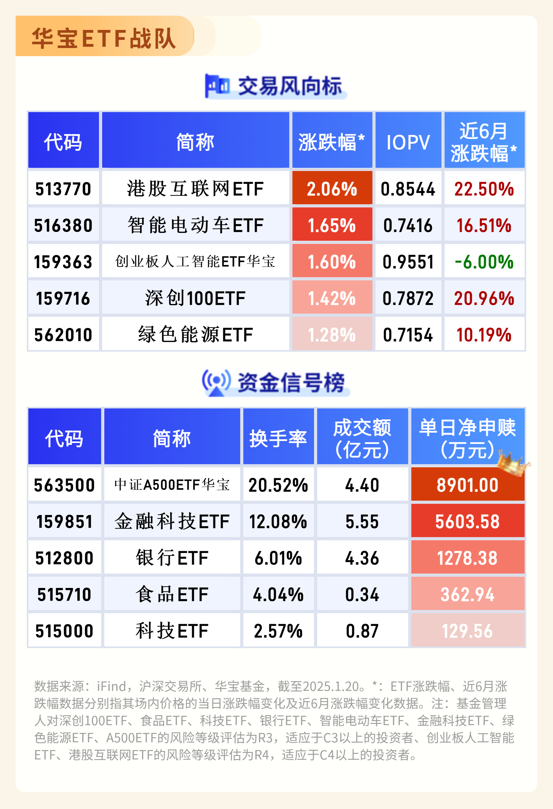宏观与估值共振,恒生科技指数ETF(513180)持续净流入