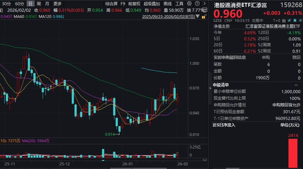7月3日财通基金旗下多只基金涨超3%，近1个月涨超15%，近期提示三季度结构性行情