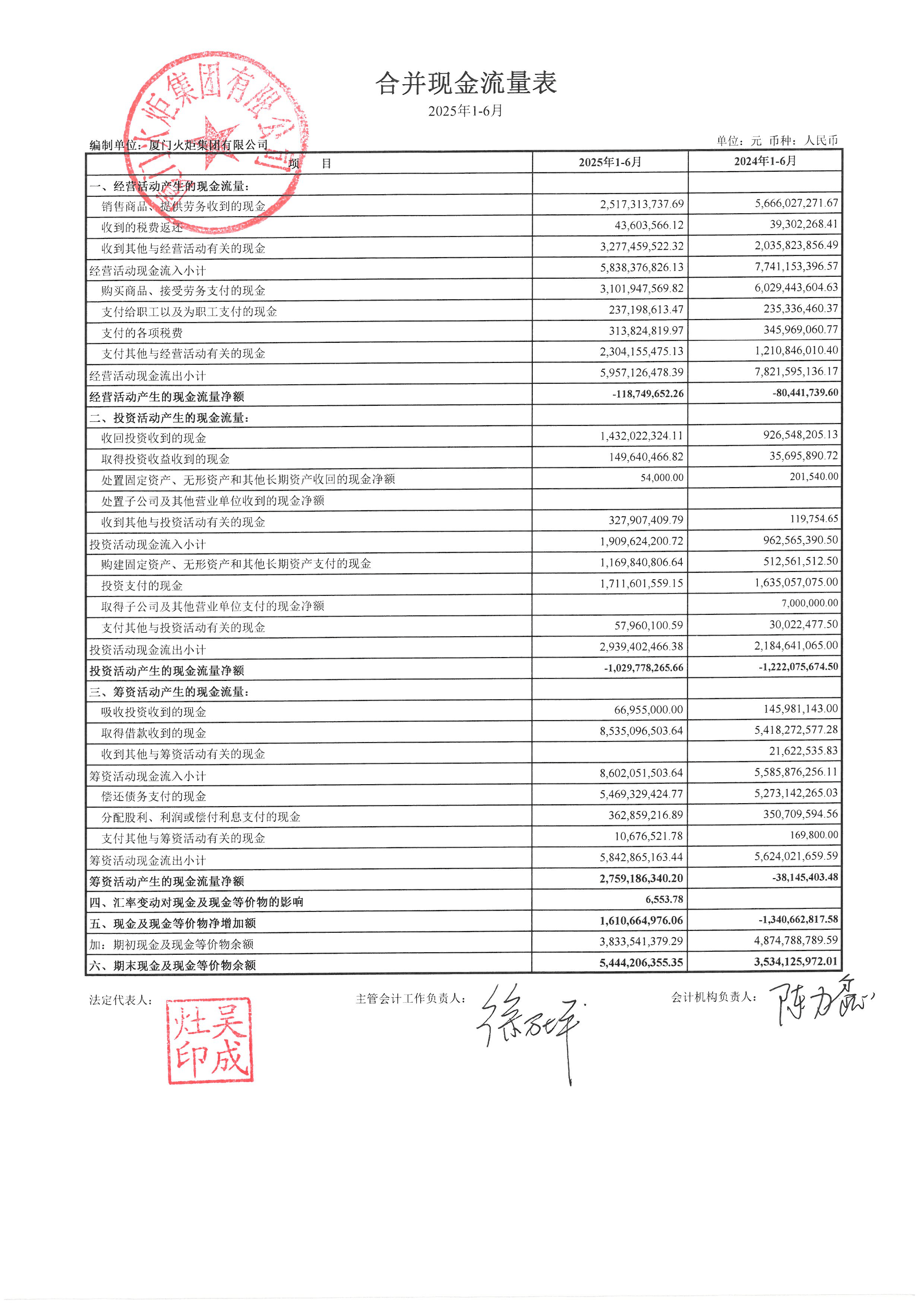 中证协:2025年券商主承销科创债合计逾1万亿元
