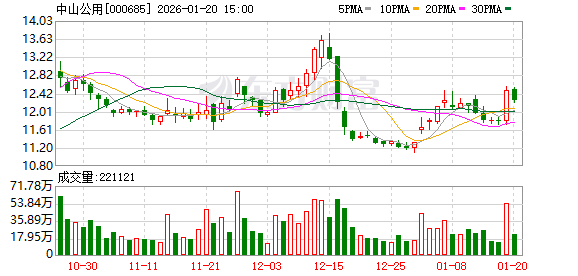 世纪天鸿:截至2026年3月10日公司最新一期股东户数为20,752户