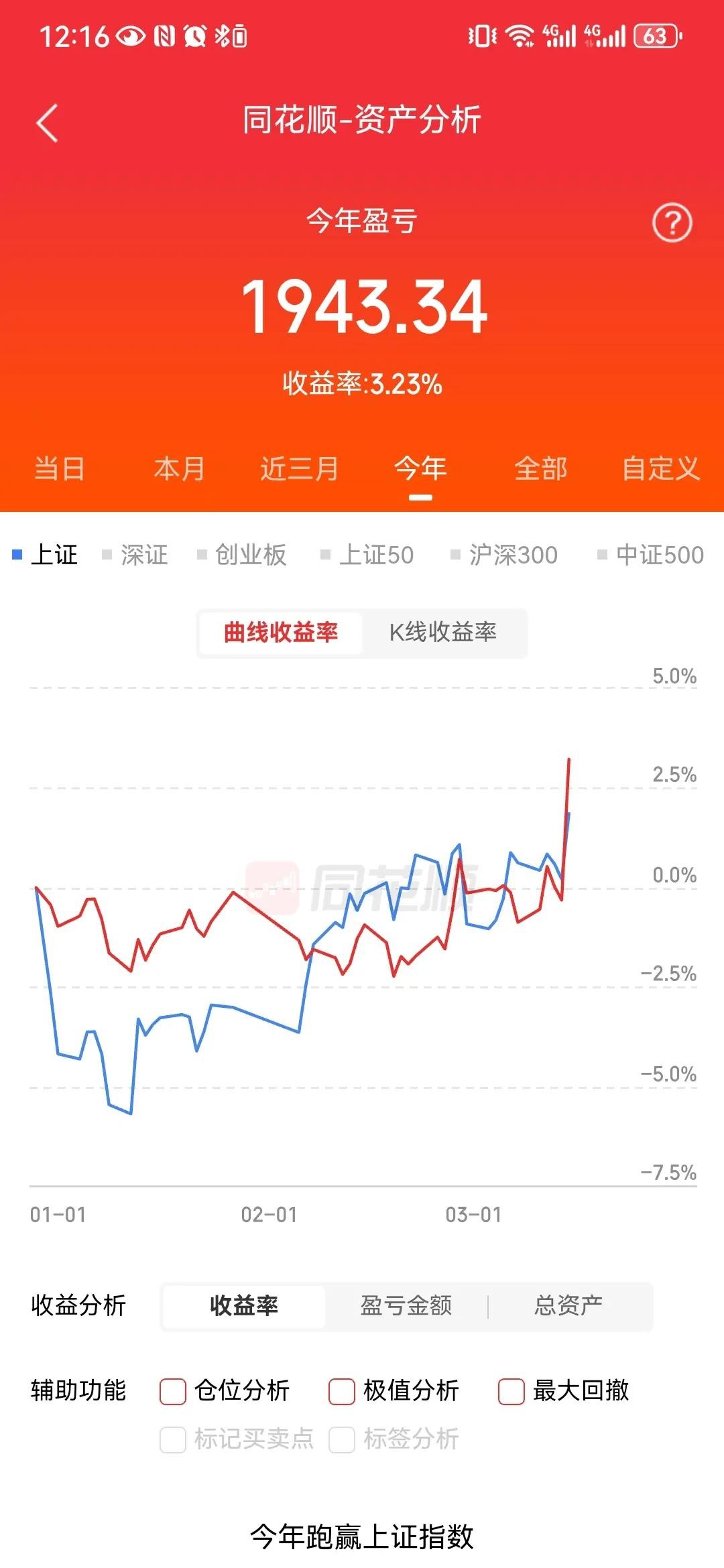 收评:沪指涨0.25%,电力、石油等板块拉升,储能概念等活跃