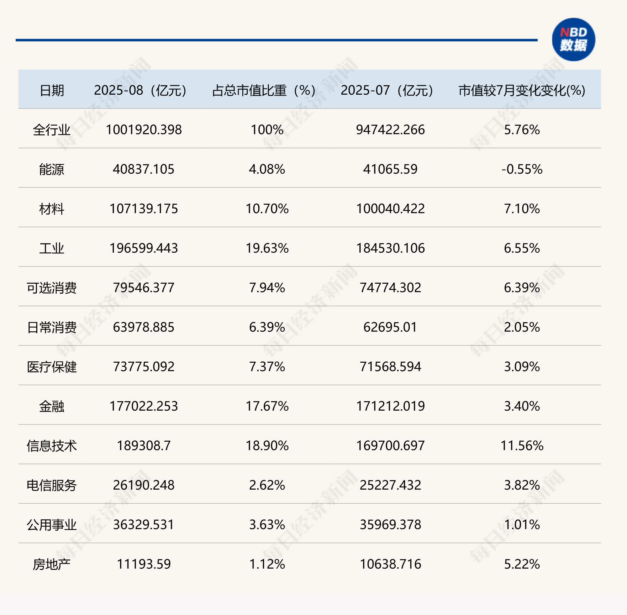 收评:沪指涨0.25%,电力、石油等板块拉升,储能概念等活跃