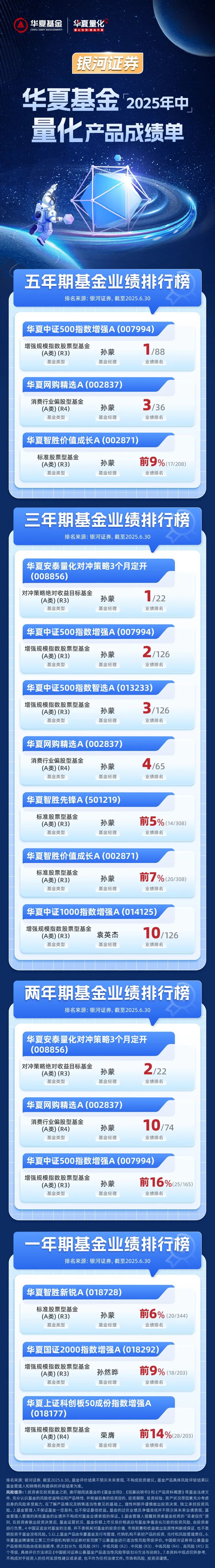 光伏产业将迎来技术全面迭代!光伏ETF华夏(515370)午后拉升,首航新能涨超16%