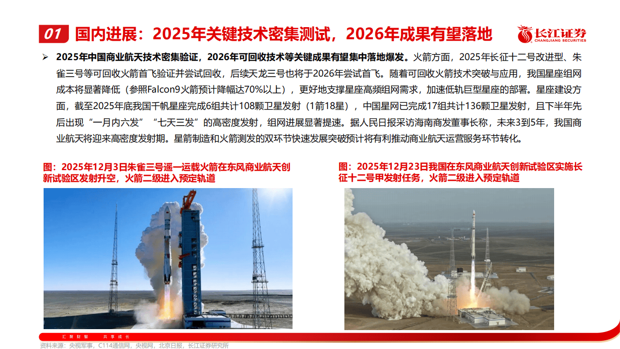 商业航天将迎密集发射,航空航天ETF(159227)规模创新高,回调迎布局机遇