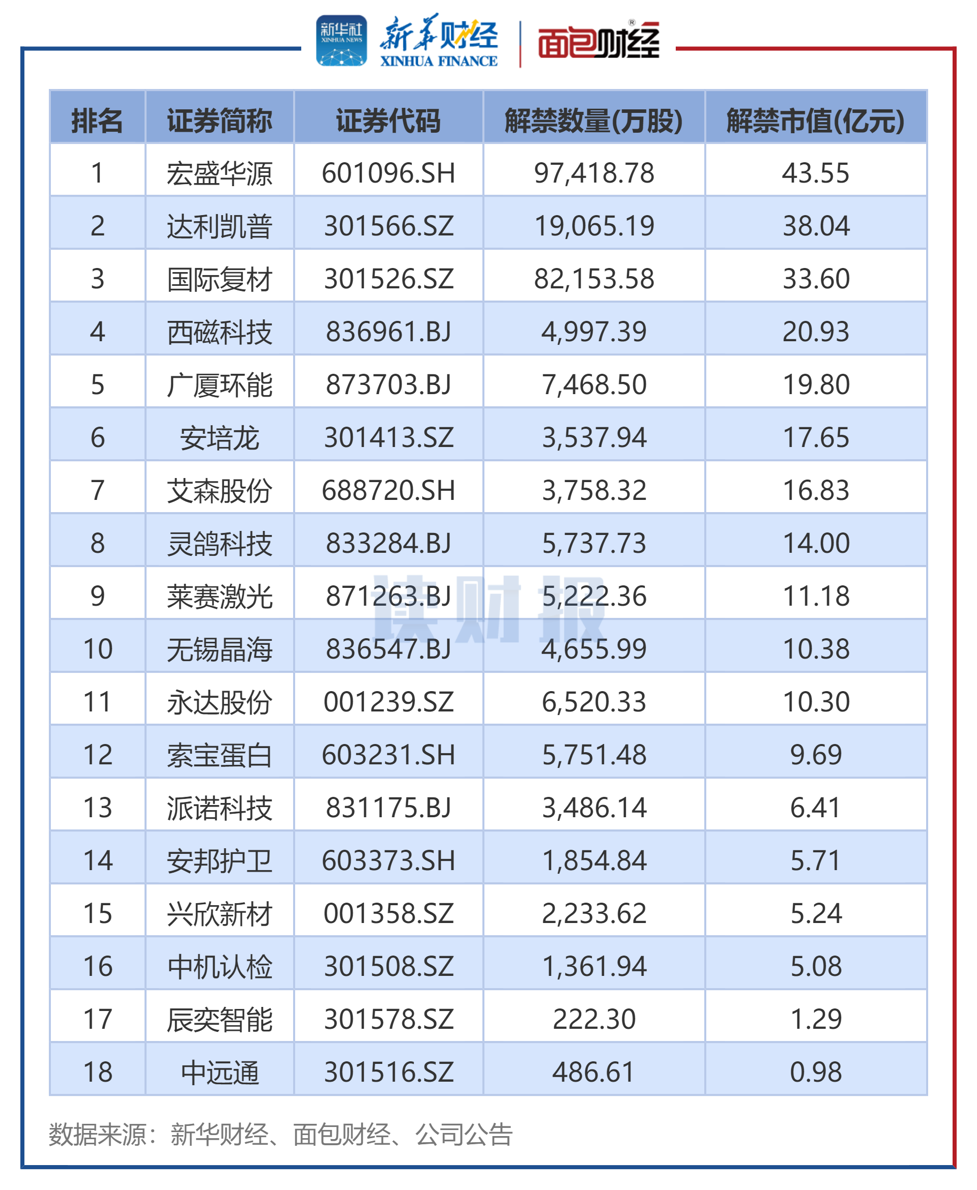 港股通3月11日成交活跃股名单
