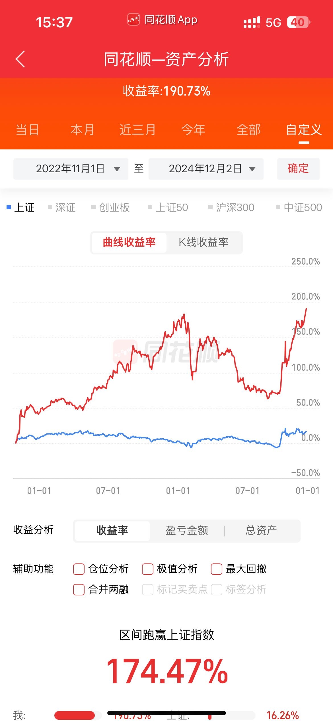 【盘中播报】沪指跌0.23% 国防军工行业跌幅最大