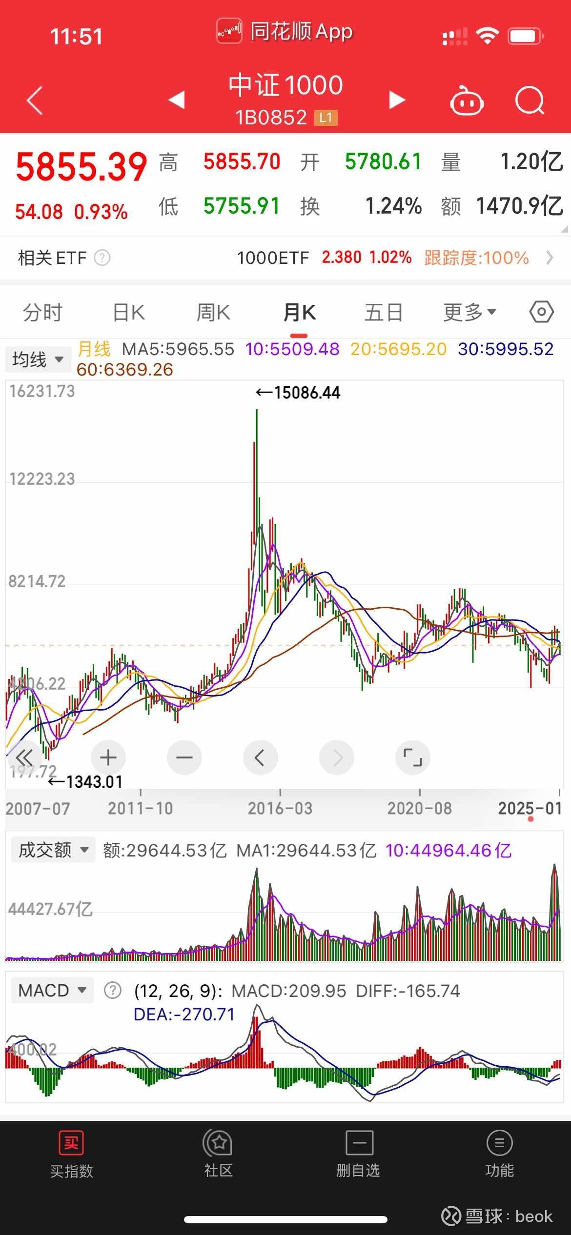 中证转债指数早盘收跌0.72%
