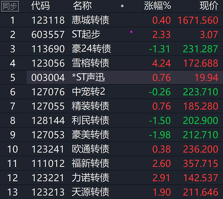 力诺药包:力诺转债即将停止转股