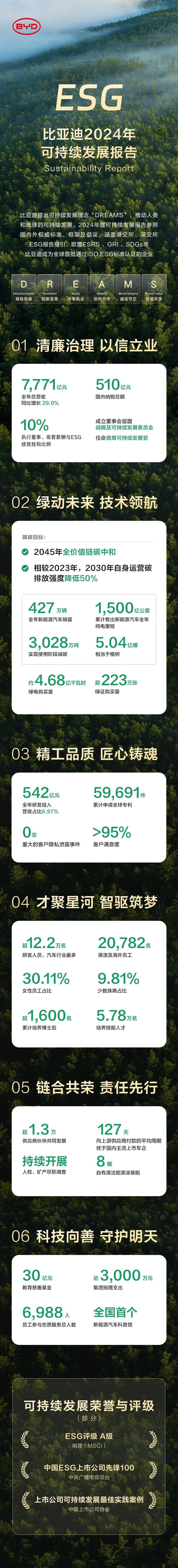 【ESG动态】厦门港务（000905.SZ）获华证指数ESG最新评级A，行业排名第1