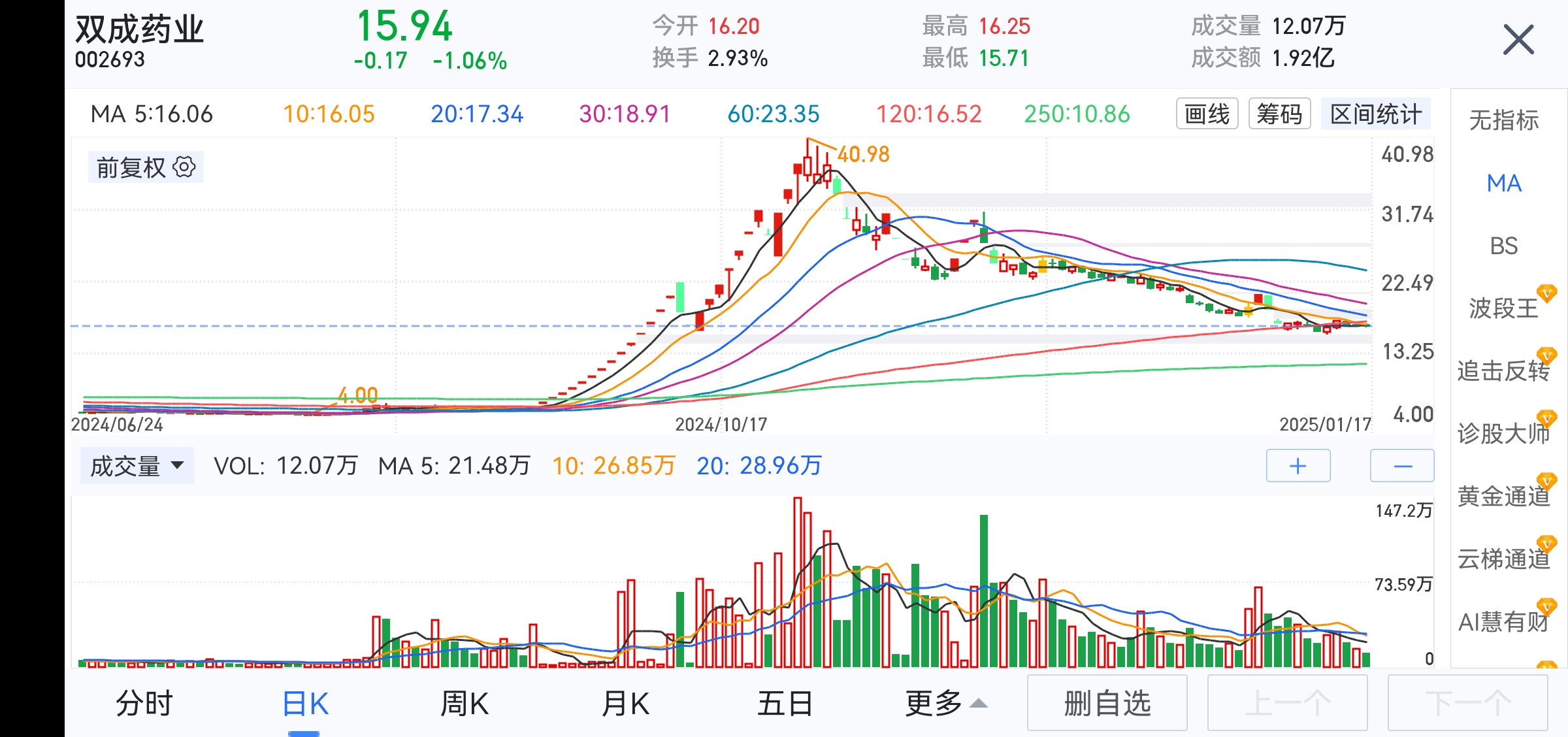首届上海商业航天大会今天开幕!航空航天ETF天弘(159241)标的指数盘中跌近2%,回调迎来配置机会