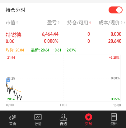 金海通3月11日龙虎榜数据