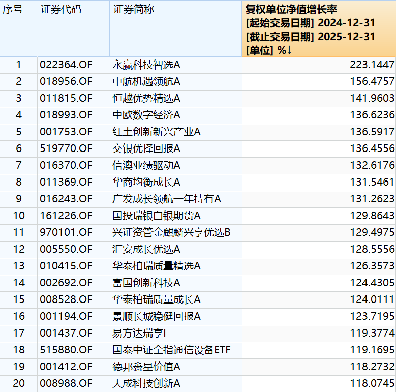 市场切换领涨主线，财通基金多只权益产品打翻身仗，1天涨超8%，单季度收益30%以上