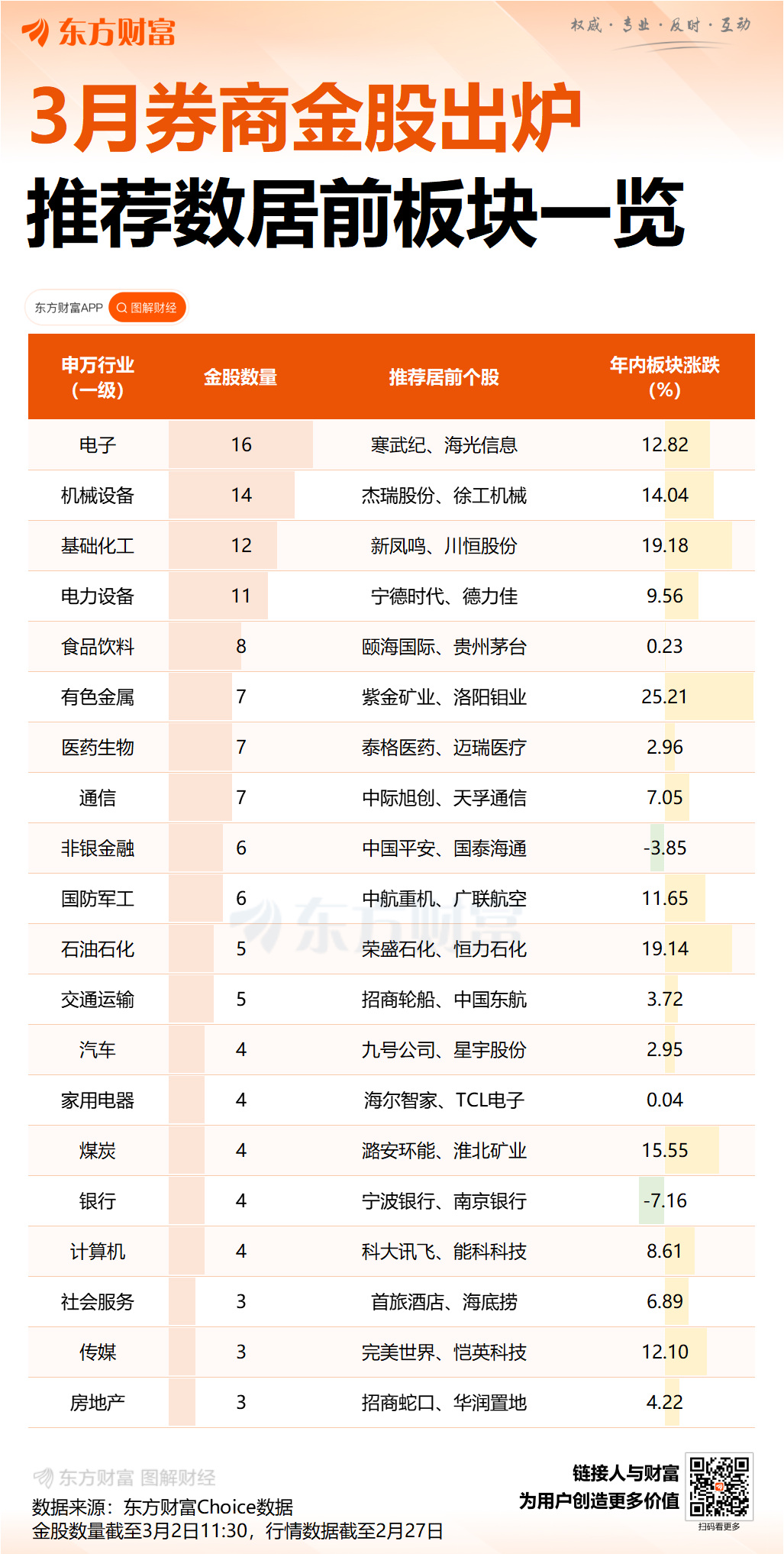 又一券商排行榜出炉