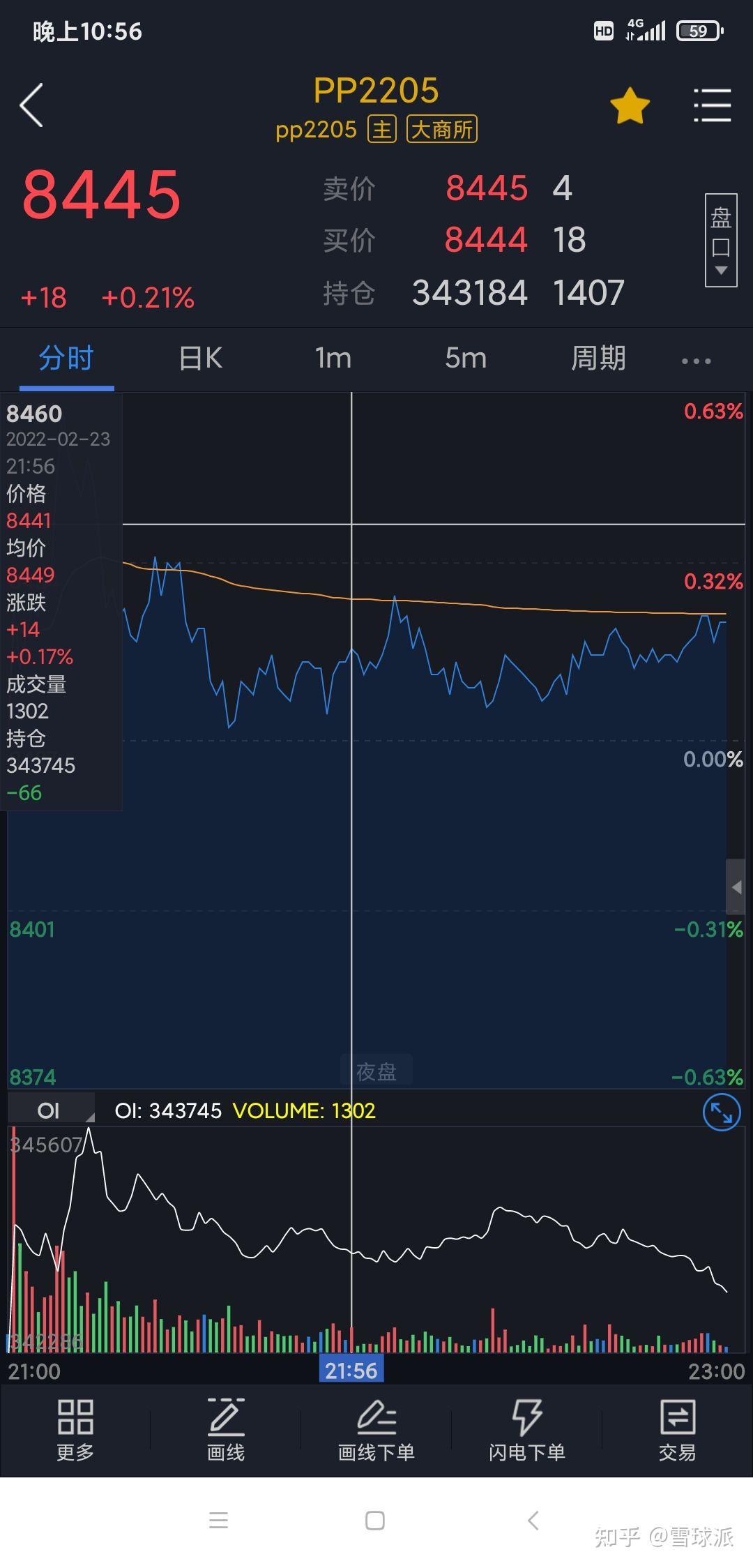 菜粕、燃油夜盘收盘涨超3%