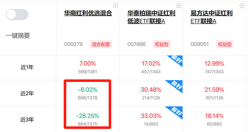 ETF规模速报 | 储能电池ETF易方达净流入超8亿元,中证500ETF净流出近18亿元