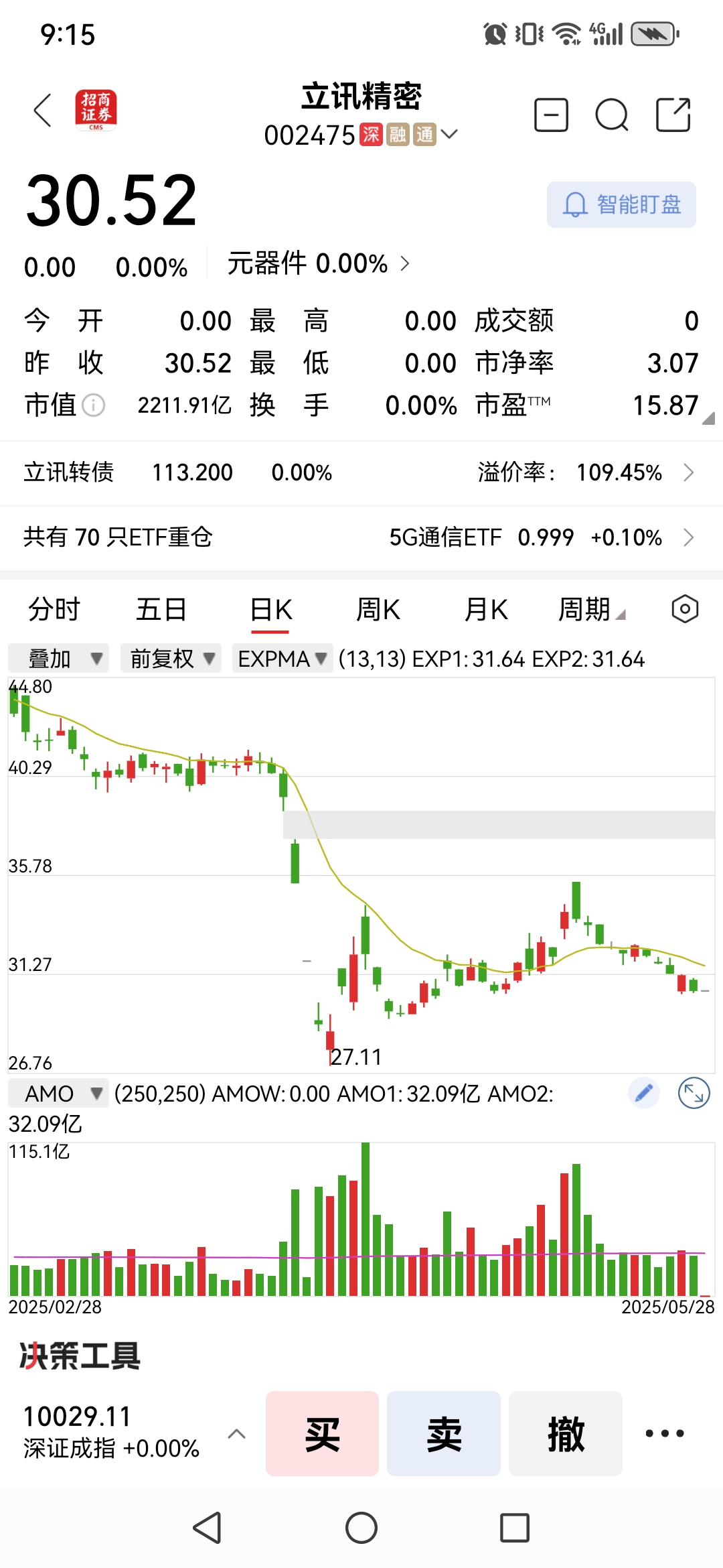 16个行业获融资净买入,基础化工行业净买入金额最多