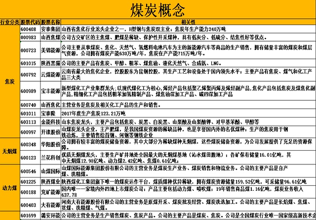 煤炭板块暴涨!