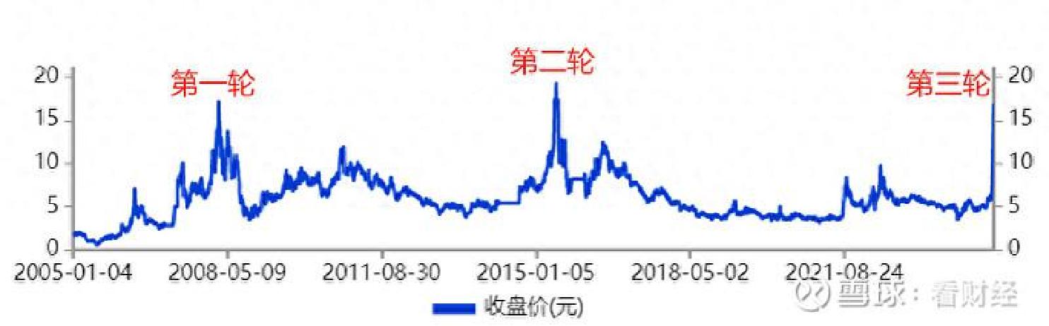 煤炭板块暴涨!