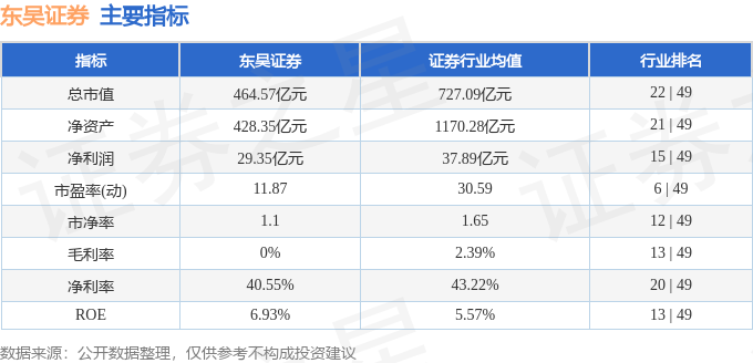 东吴证券:公司股票将于3月16日起复牌