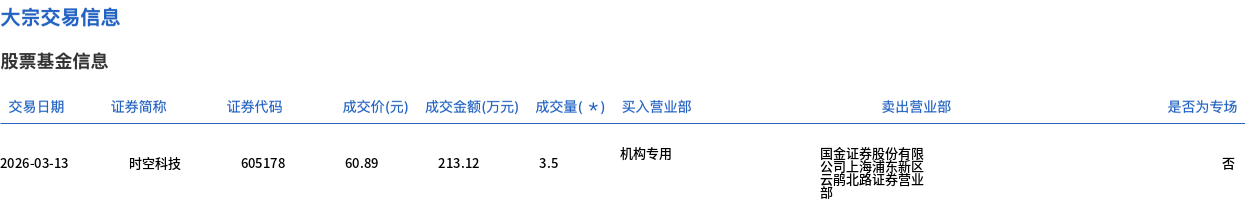 冠捷科技大宗交易成交6273.45万元