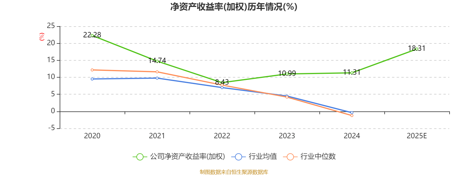 芯�微装:2025年净利润同比增长80.42% 拟每10股派7元
