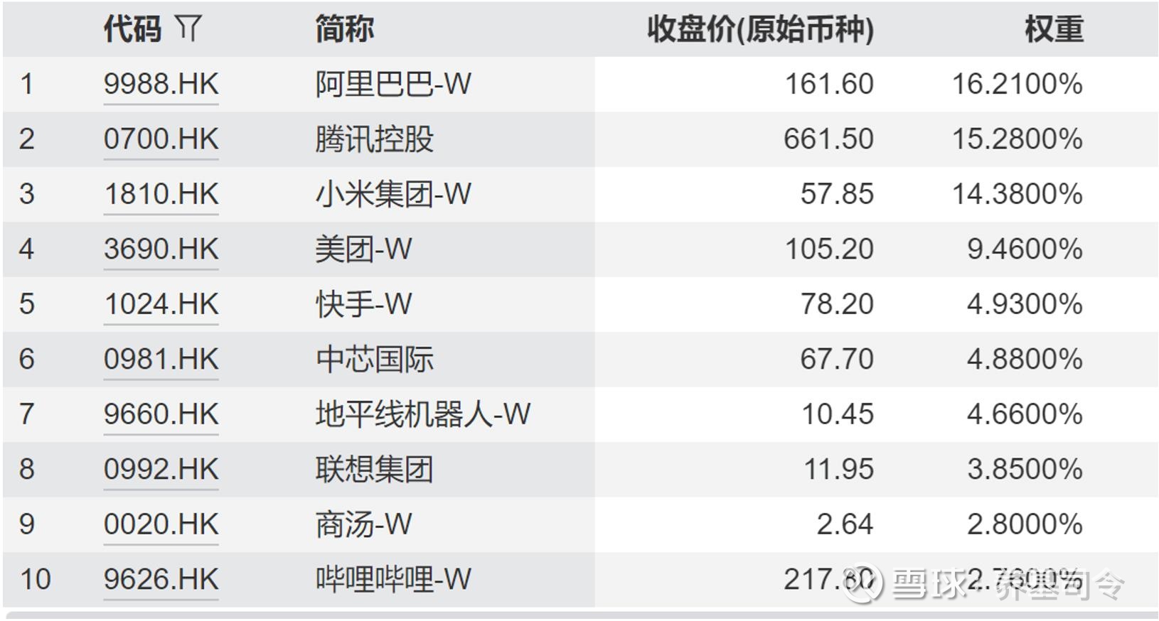 历史领先+AI赋能 恒生科技指数吸引聪明资金加速流入
