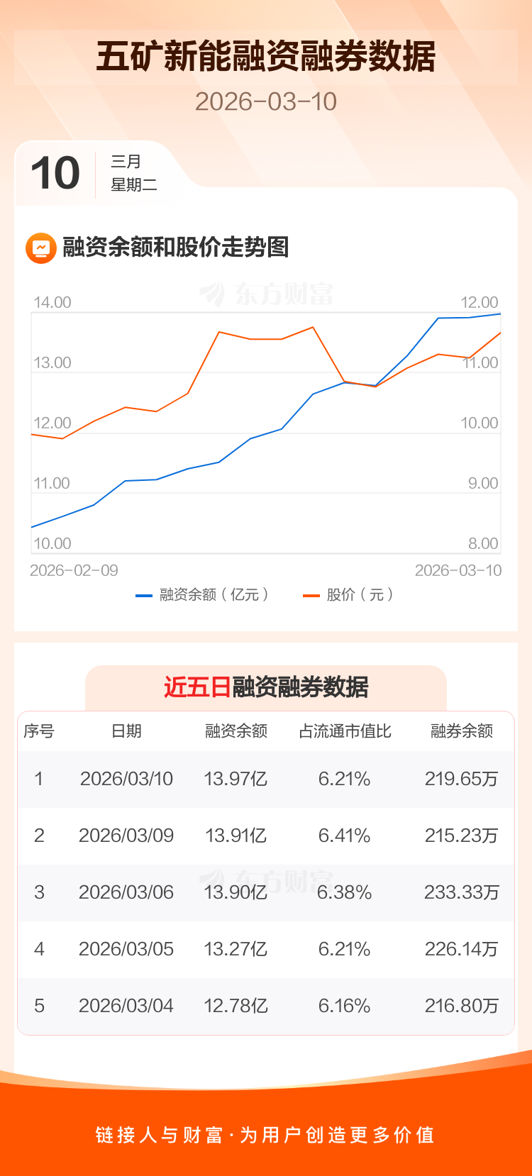 五矿新能:关于不向下修正“锂科转债”转股价格的公告