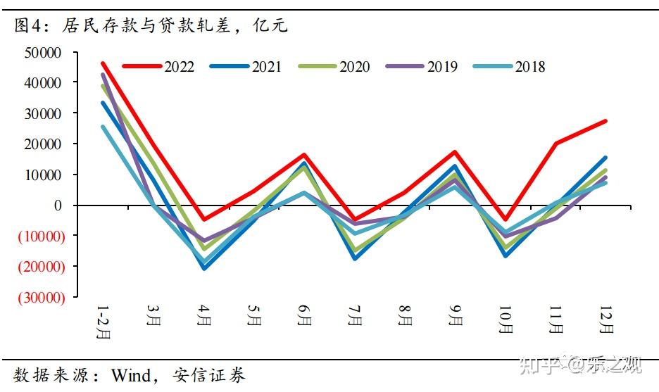 央行:2026年前两个月社会融资规模增量累计为9.6万亿元 比上年同期多3162亿元