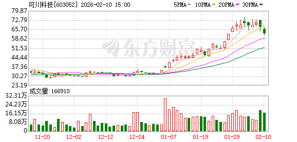三房巷涨停，沪股通龙虎榜上净卖出388.38万元
