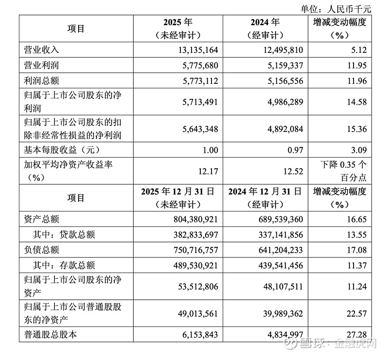 越秀房产信托基金 ：2025年收入逾18亿元，持续优化资产组合