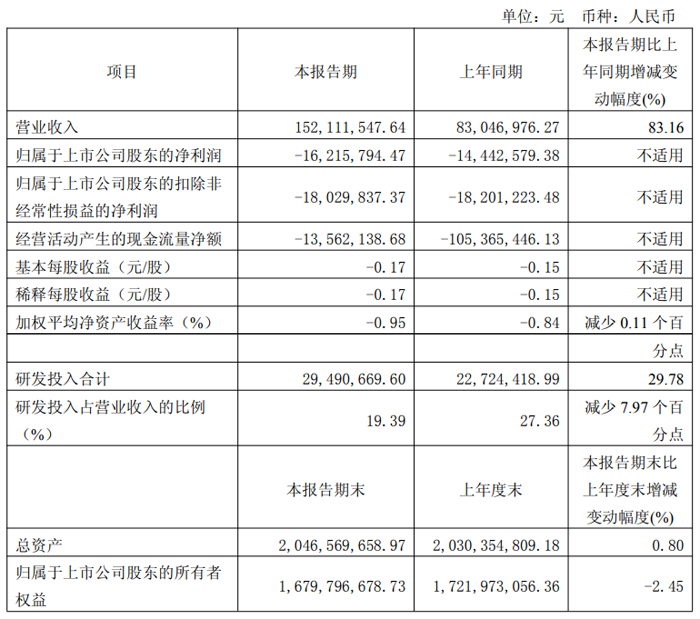 越秀房产信托基金 ：2025年收入逾18亿元，持续优化资产组合