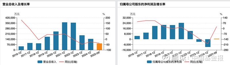 上海合晶拟定增募资不超9亿元 加码半导体主业