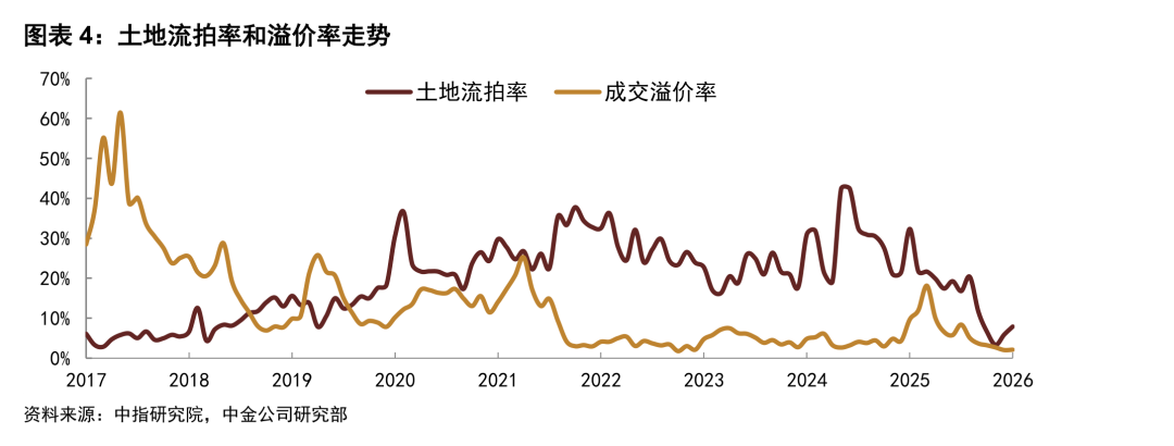中资离岸债风控周报(3月9日至13日):一级市场发行趋暖 二级市场小幅下行