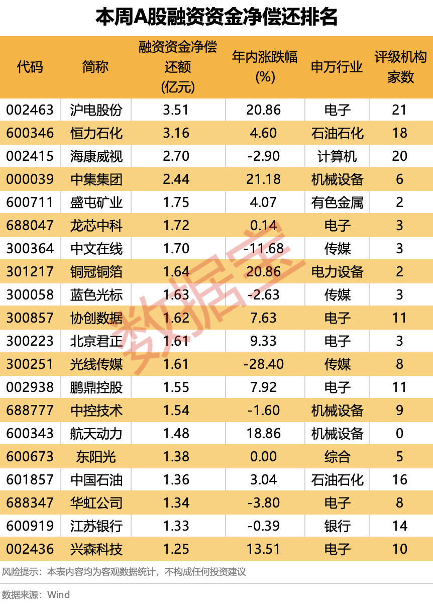外资在A股扫货! 多家上市公司获QFII“新进前十”