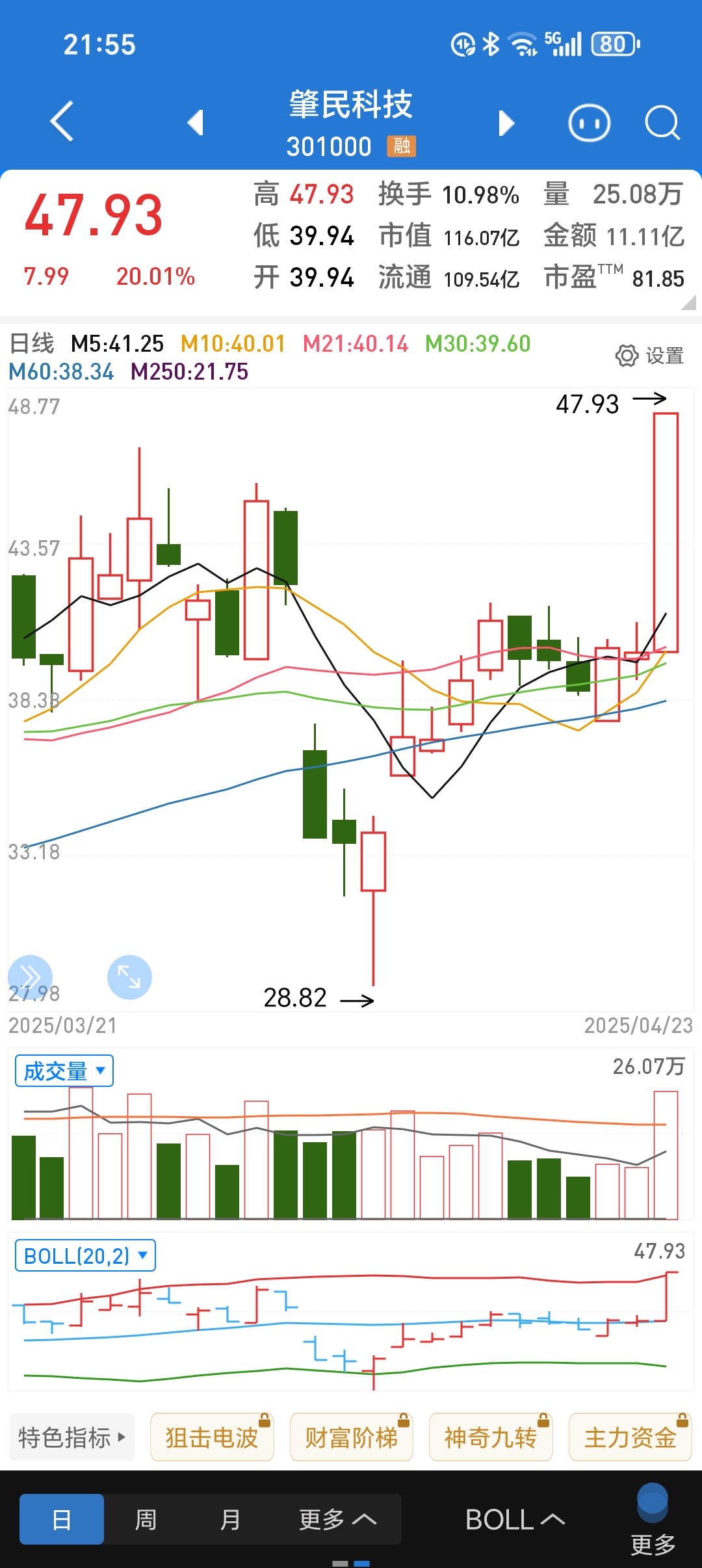 广大特材最新股东户数环比下降11.17% 筹码趋向集中