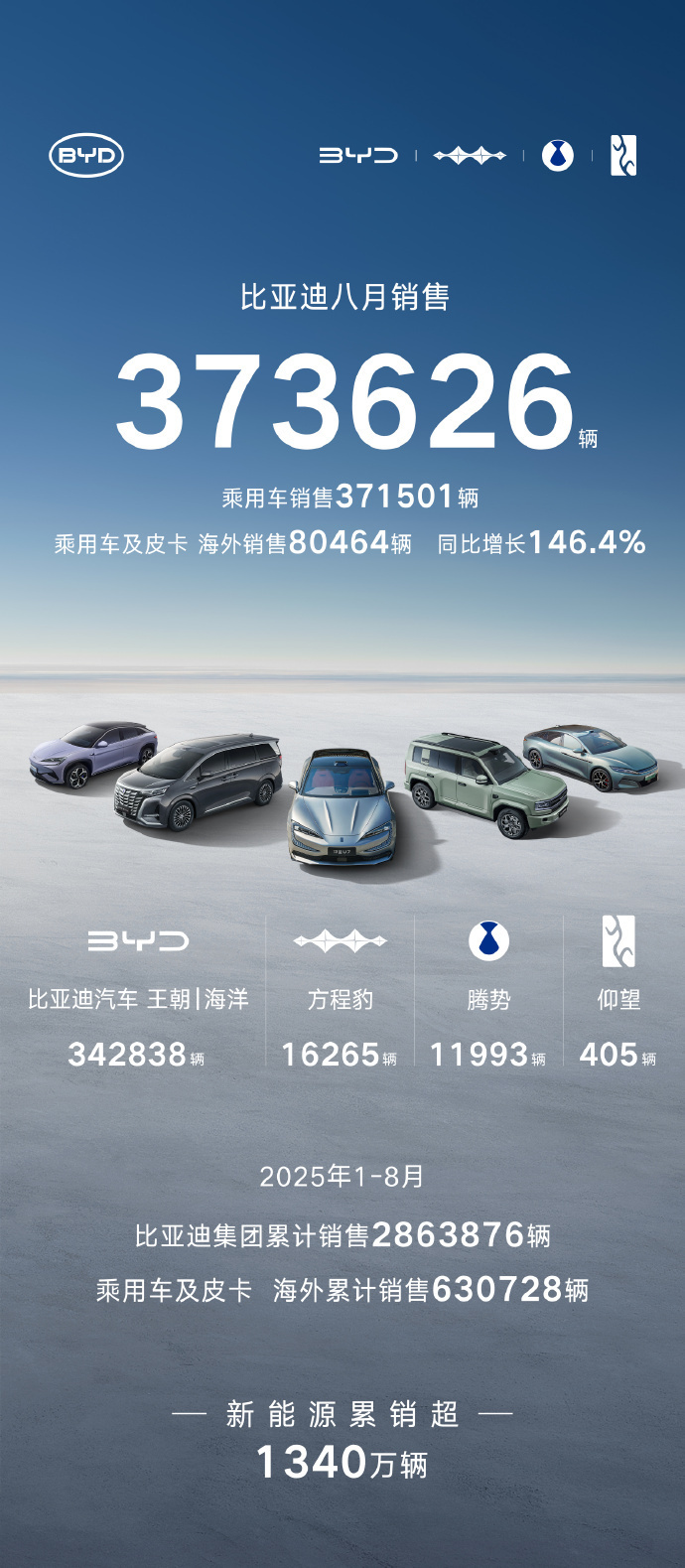 2025年韩国市场混合动力车销量占比创新高