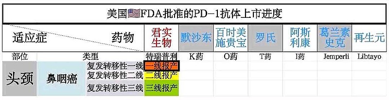 君实生物-U发生3笔大宗交易 合计成交3271.43万元