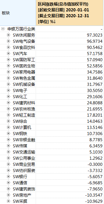 英科医疗龙虎榜数据(3月13日)