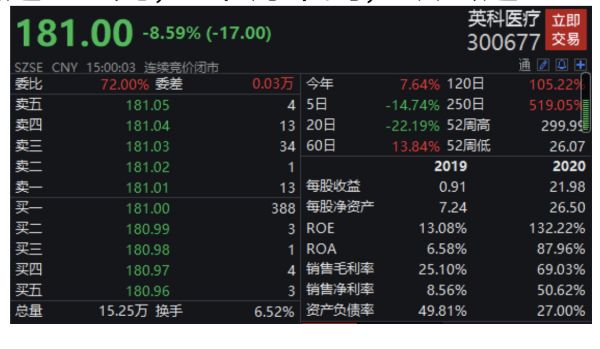 英科医疗龙虎榜数据(3月13日)