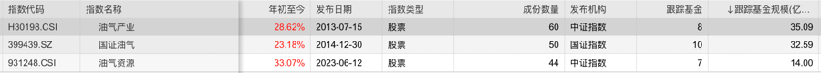 A股刮起HALO风