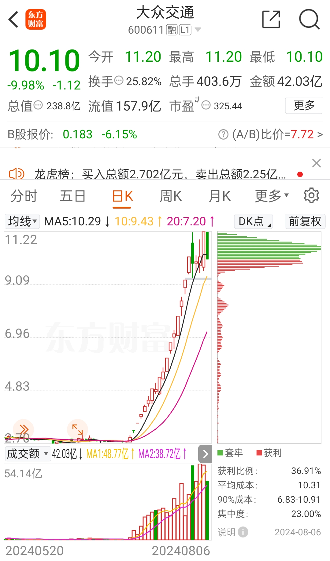 002531,连续7周上涨!新能源板块强势归来……