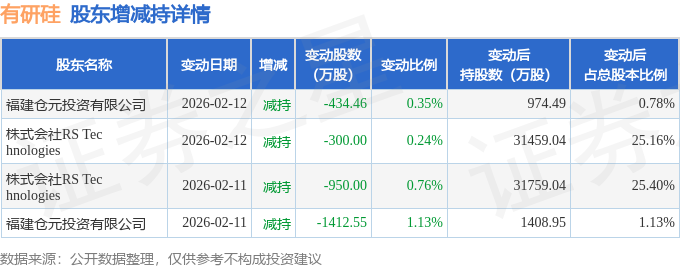 合盛硅业现9笔大宗交易 均为折价成交
