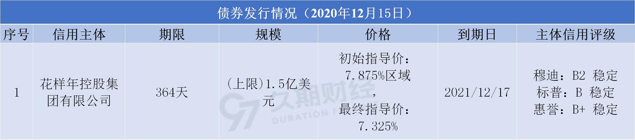 花样年境外债重组计划正式获批