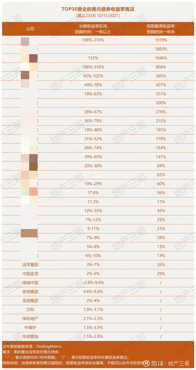 花样年境外债重组计划正式获批